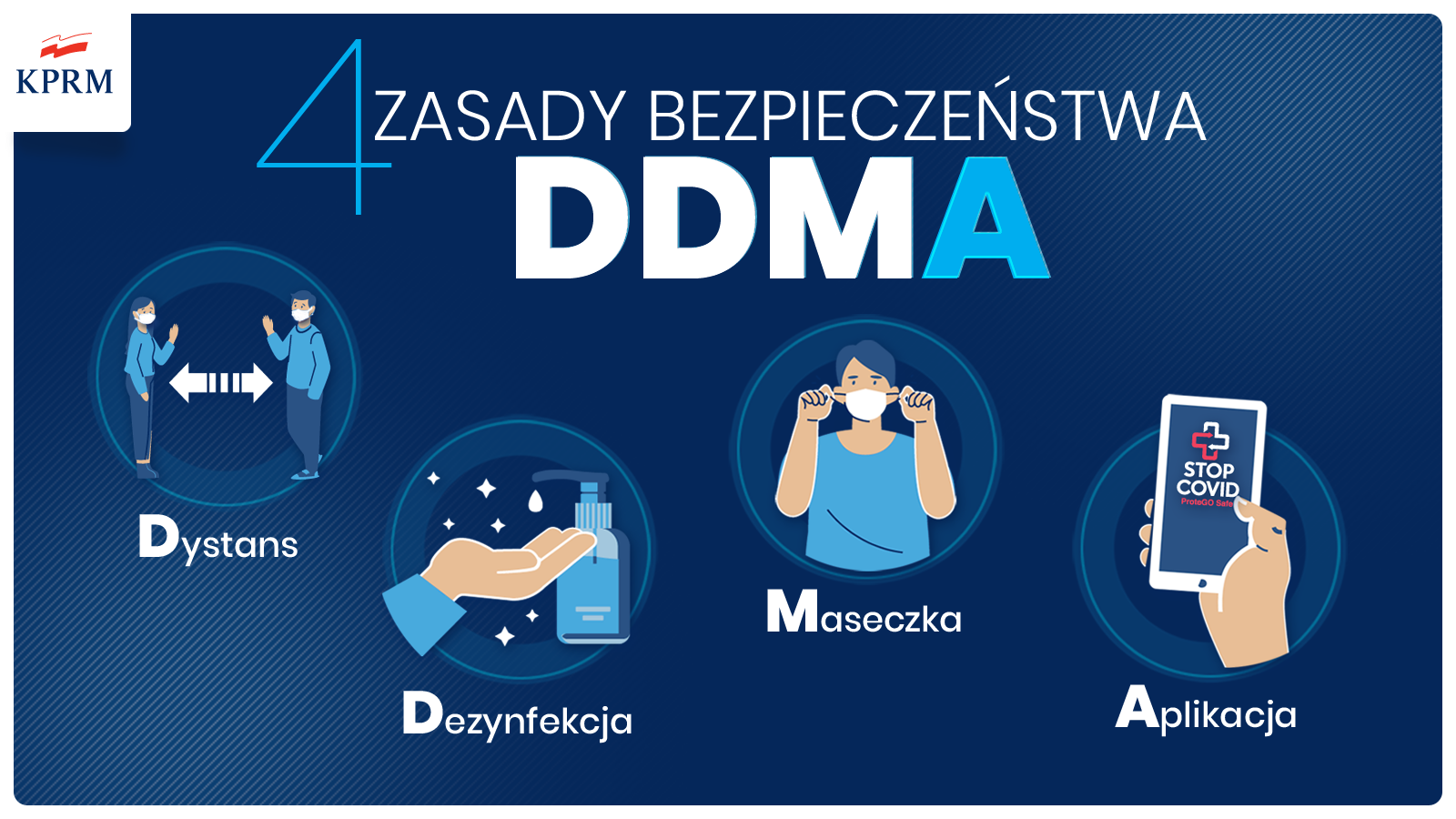 zasada DDMA