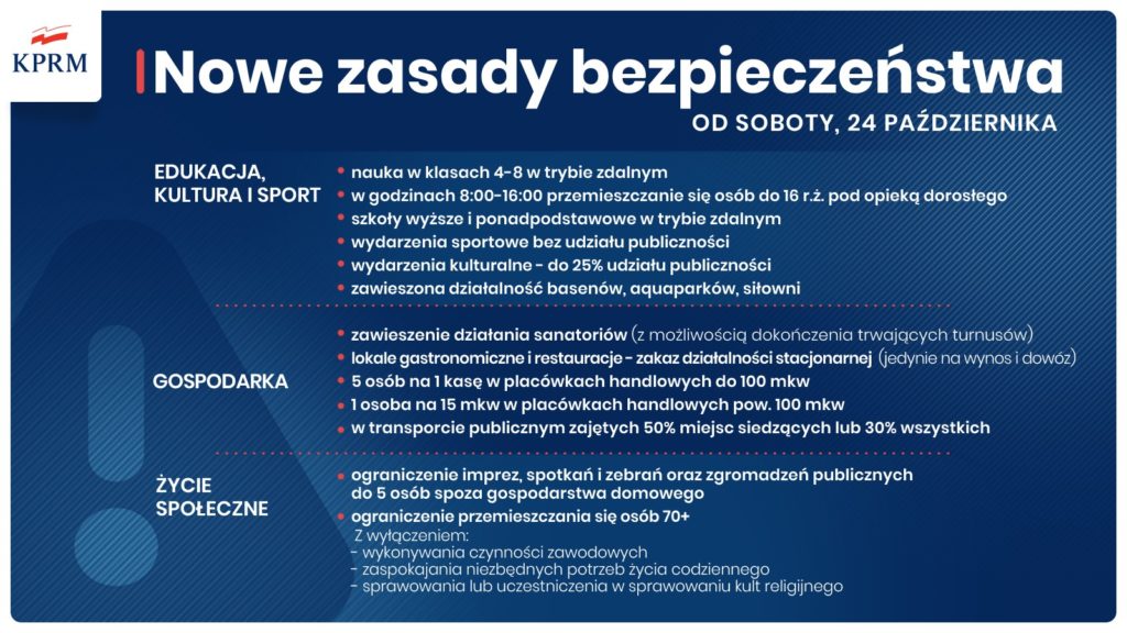 grafika zawierająca nowe zasady bezpieczeństwa