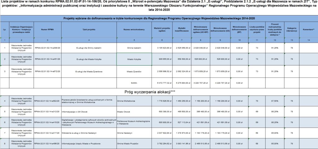 lista rankingowa