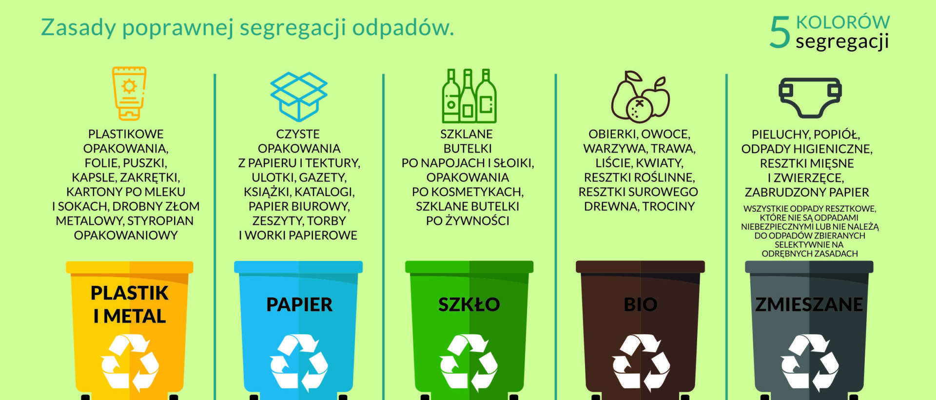 Odbiór Odpadów Stawka Vat 2018 Nowa stawka za odbiór odpadów - Portal Urzędu Miasta Żyrardowa
