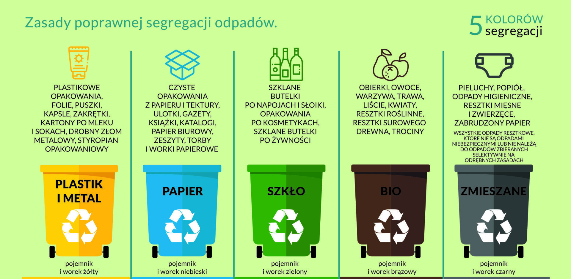 Odbior Odpadow Stawka Vat 2018 - Nowa stawka za odbiór odpadów - Portal Urzędu Miasta Żyrardowa